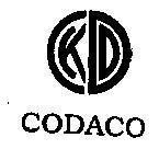 Mẫu nhãn hiệu codaco CKDD