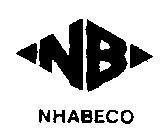 Mẫu nhãn hiệu NB NHABECO