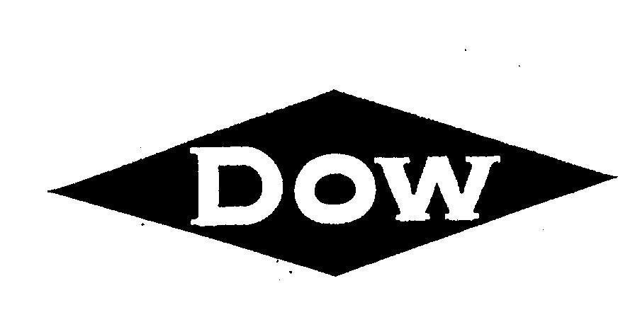 Mẫu nhãn hiệu DOW