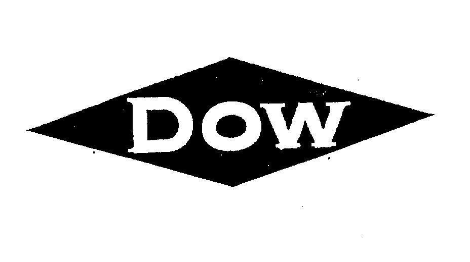 Mẫu nhãn hiệu DOW