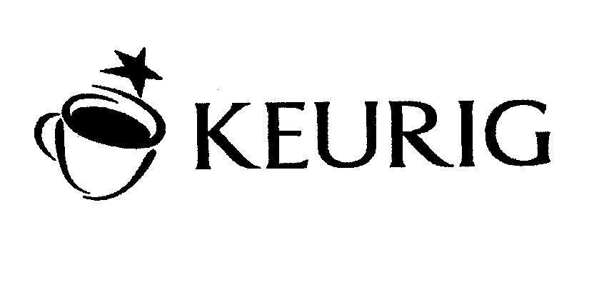 Mẫu nhãn hiệu KEURIG