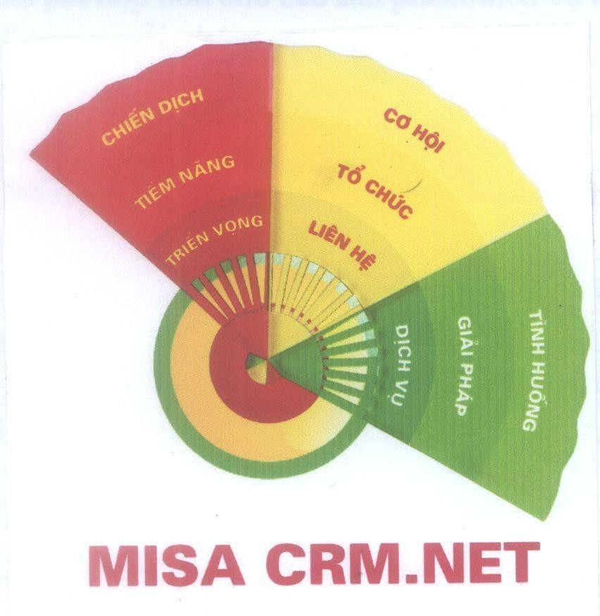 Mẫu nhãn hiệu MISA CRM.NET, Chiến Dịch Tiềm Năng Triển Vọng Cơ Hội Tổ Chức Liên Hệ Tình Huống Giải Pháp Dịch vụ